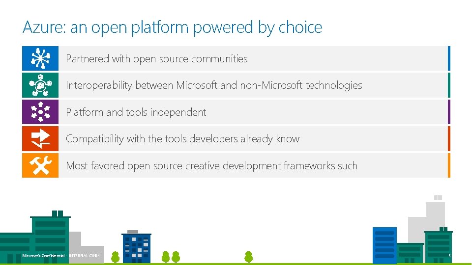 Azure: an open platform powered by choice Partnered with open source communities Interoperability between