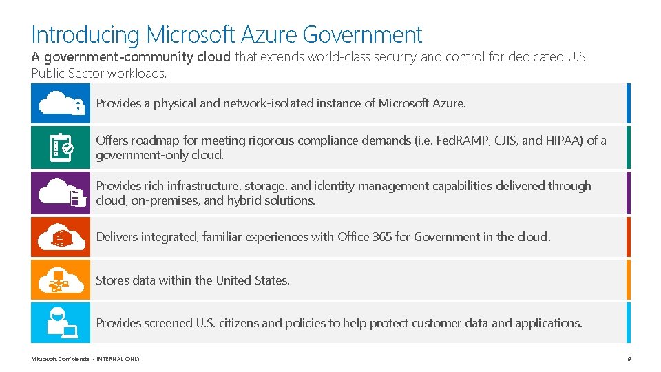 Introducing Microsoft Azure Government A government-community cloud that extends world-class security and control for