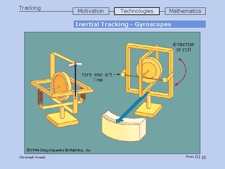 Tracking Motivation Technologies Mathematics Inertial Tracking - Gyroscopes Christoph Krautz From [1] 15 