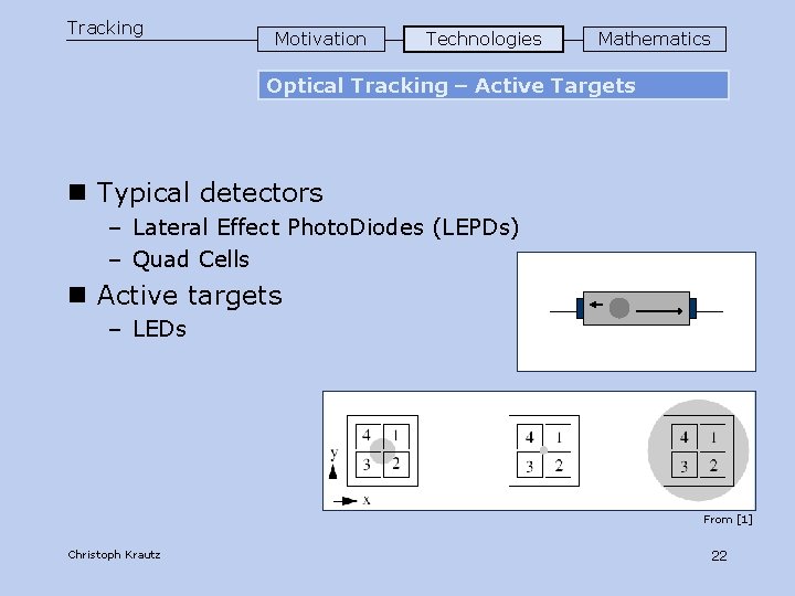 Tracking Motivation Technologies Mathematics Optical Tracking – Active Targets n Typical detectors – Lateral