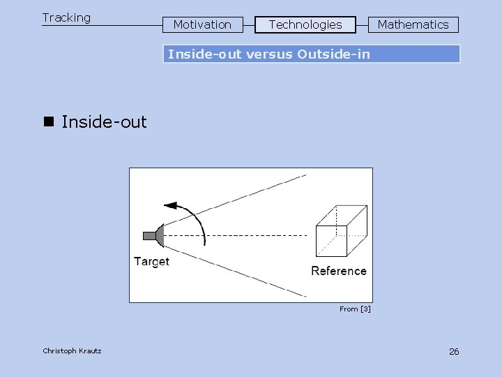 Tracking Motivation Technologies Mathematics Inside-out versus Outside-in n Inside-out From [3] Christoph Krautz 26