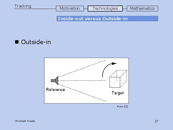 Tracking Motivation Technologies Mathematics Inside-out versus Outside-in n Outside-in From [3] Christoph Krautz 27