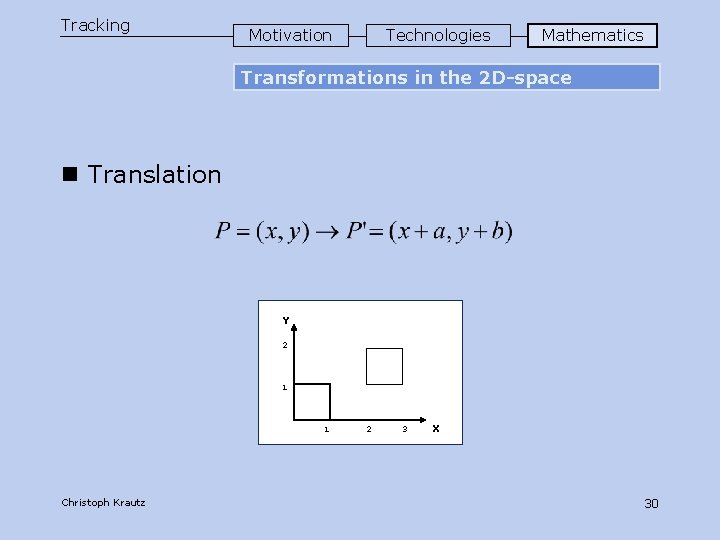 Tracking Motivation Technologies Mathematics Transformations in the 2 D-space n Translation Y 2 1