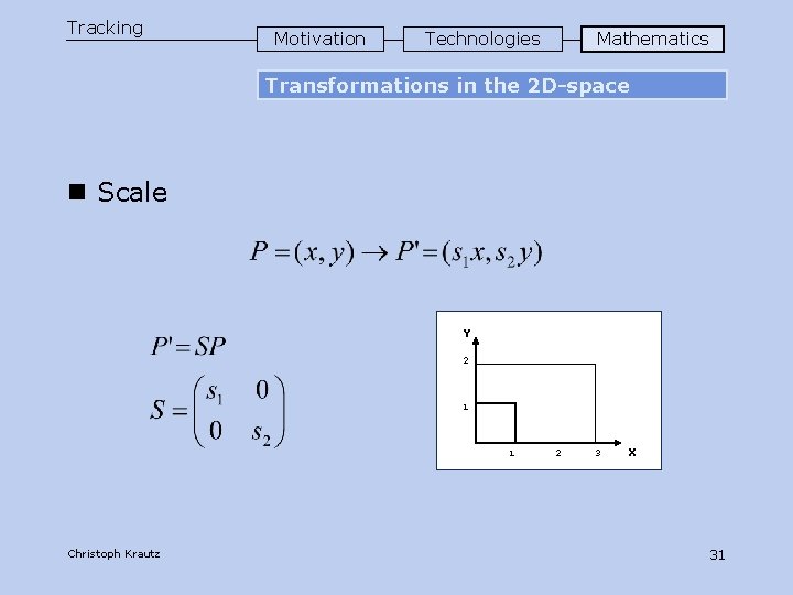 Tracking Motivation Technologies Mathematics Transformations in the 2 D-space n Scale Y 2 1