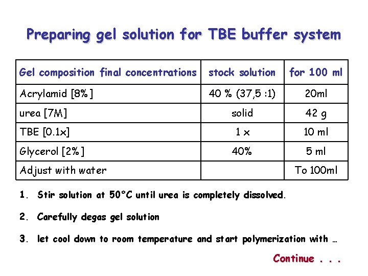 Preparing gel solution for TBE buffer system Gel composition final concentrations stock solution for
