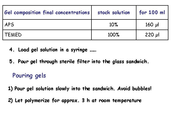 Gel composition final concentrations APS TEMED stock solution for 100 ml 10% 160 µl