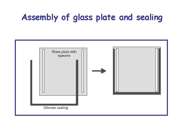 Assembly of glass plate and sealing 