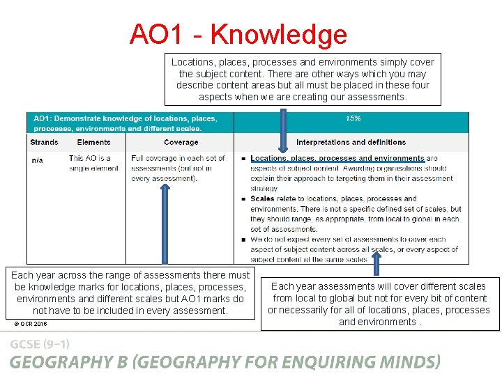 AO 1 - Knowledge Locations, places, processes and environments simply cover the subject content.