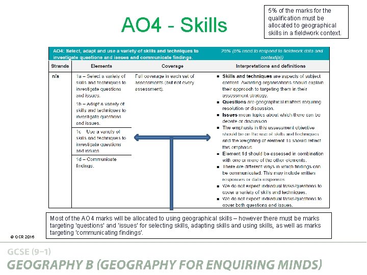 AO 4 - Skills © OCR 2016 5% of the marks for the qualification