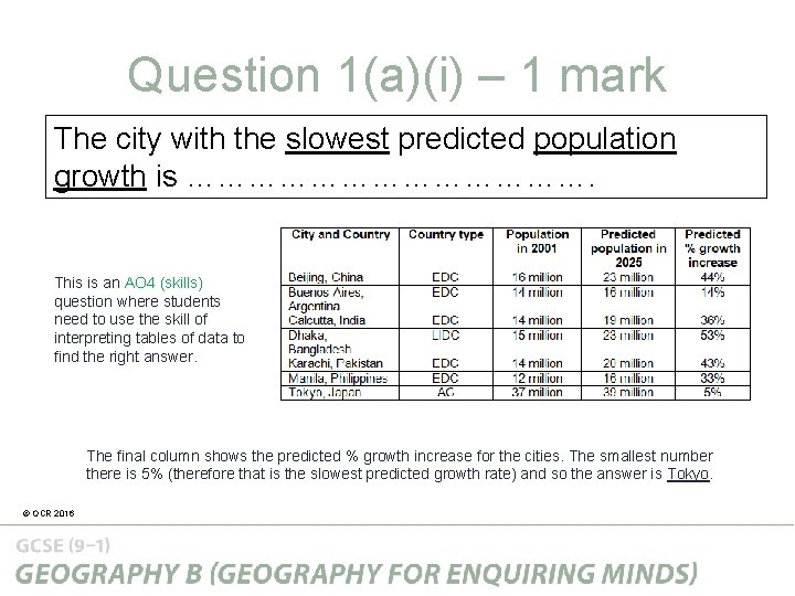 Question 1(a)(i) – 1 mark The city with the slowest predicted population growth is