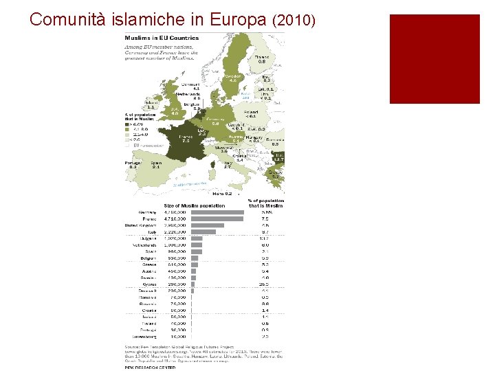 Comunità islamiche in Europa (2010) 