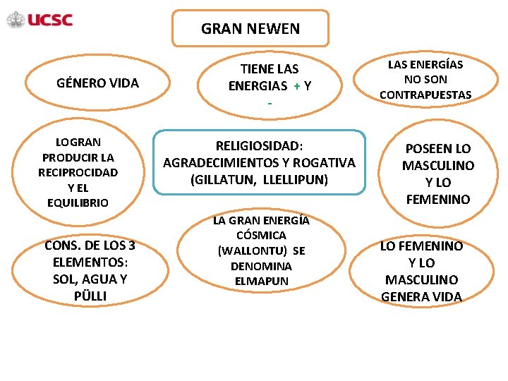 GRAN NEWEN GÉNERO VIDA LOGRAN PRODUCIR LA RECIPROCIDAD Y EL EQUILIBRIO CONS. DE LOS