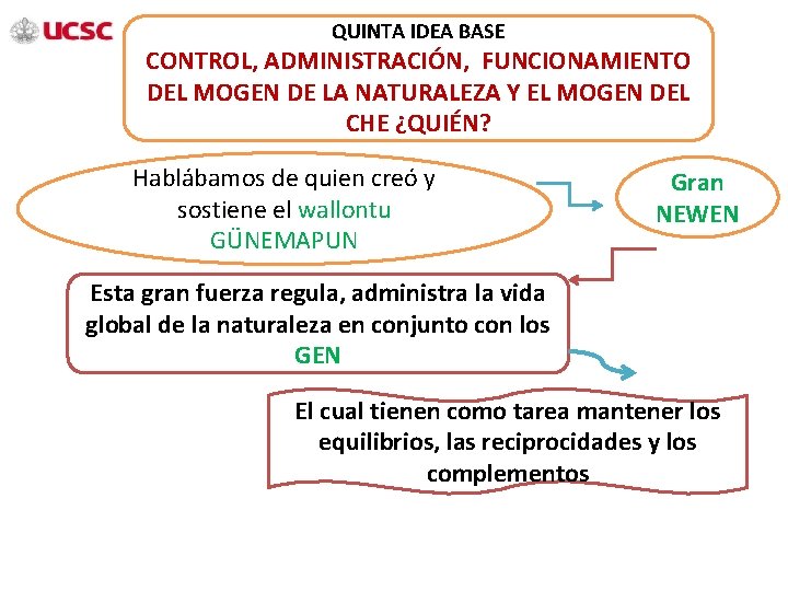 QUINTA IDEA BASE CONTROL, ADMINISTRACIÓN, FUNCIONAMIENTO DEL MOGEN DE LA NATURALEZA Y EL MOGEN