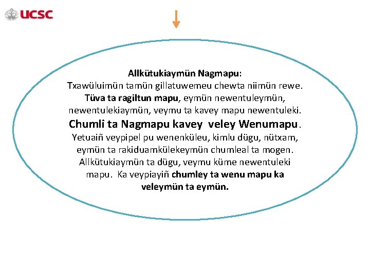 Allkütukiaymün Nagmapu: Txawüluimün tamün gillatuwemeu chewta niimün rewe. Tüva ta ragiltun mapu, eymün newentuleymün,