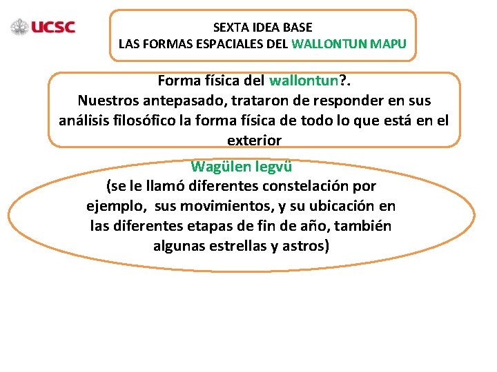 SEXTA IDEA BASE LAS FORMAS ESPACIALES DEL WALLONTUN MAPU Forma física del wallontun? .