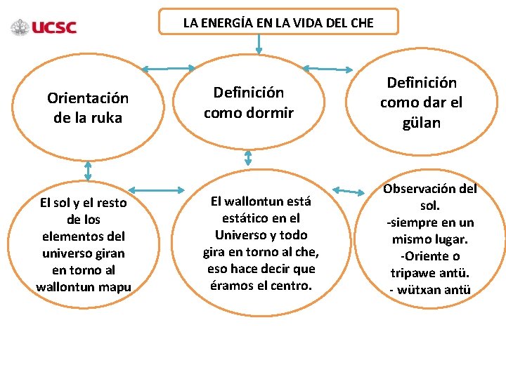 LA ENERGÍA EN LA VIDA DEL CHE Orientación de la ruka El sol y