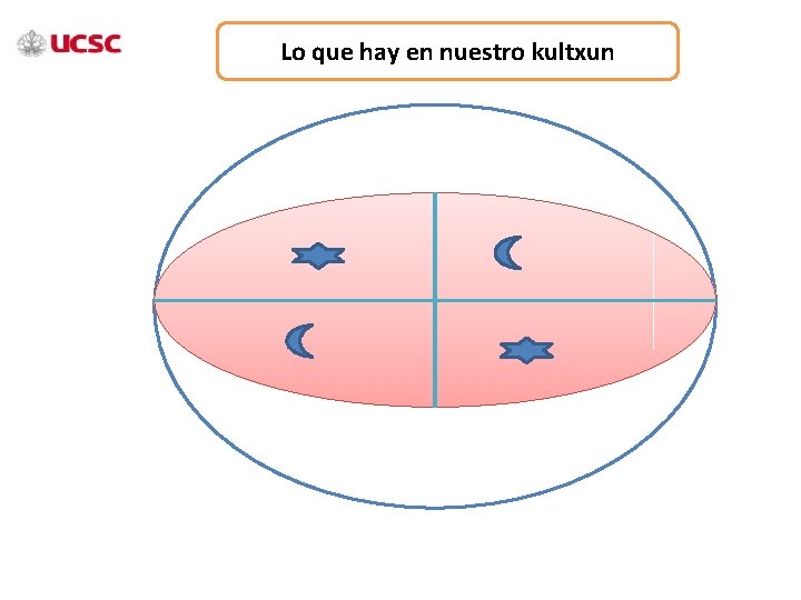 Lo que hay en nuestro kultxun 