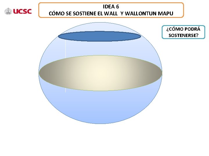 IDEA 6 CÓMO SE SOSTIENE EL WALL Y WALLONTUN MAPU ¿CÓMO PODRÁ SOSTENERSE? 