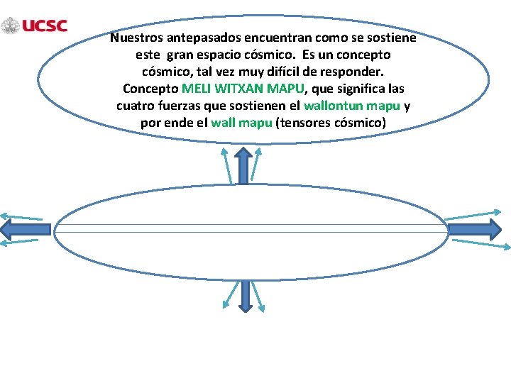 Nuestros antepasados encuentran como se sostiene este gran espacio cósmico. Es un concepto cósmico,