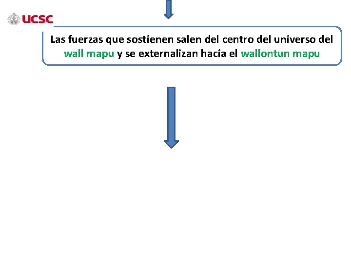 Las fuerzas que sostienen salen del centro del universo del wall mapu y se