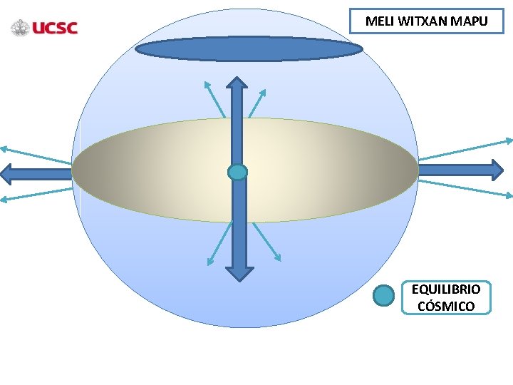 MELI WITXAN MAPU EQUILIBRIO CÓSMICO 