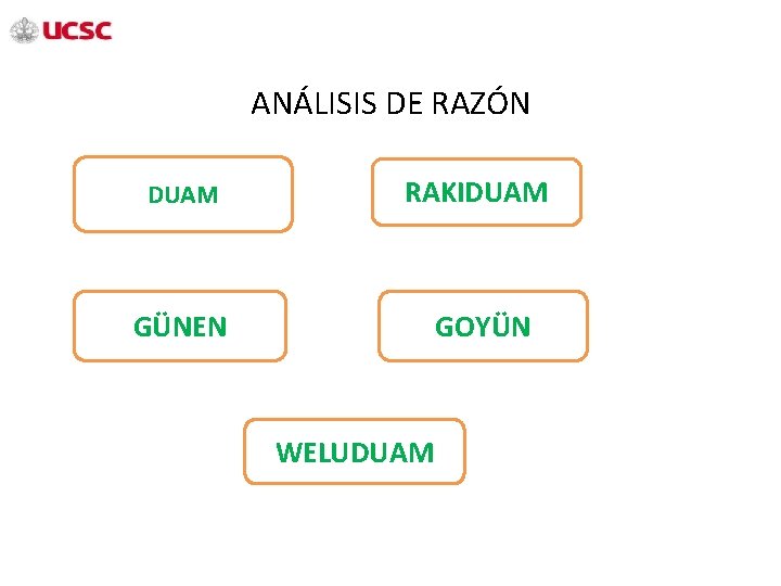 ANÁLISIS DE RAZÓN DUAM RAKIDUAM GÜNEN GOYÜN WELUDUAM 