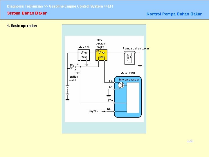 Diagnosis Technician >> Gasoline Engine Control System >>EFI Sistem Bahan Bakar Kontrol Pompa Bahan