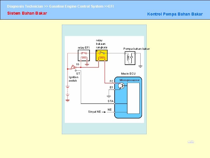 Diagnosis Technician >> Gasoline Engine Control System >>EFI Sistem Bahan Bakar Kontrol Pompa Bahan Diagnosis Technician >> Gasoline Engine Control System >>EFI Sistem Bahan Bakar Kontrol Pompa Bahan