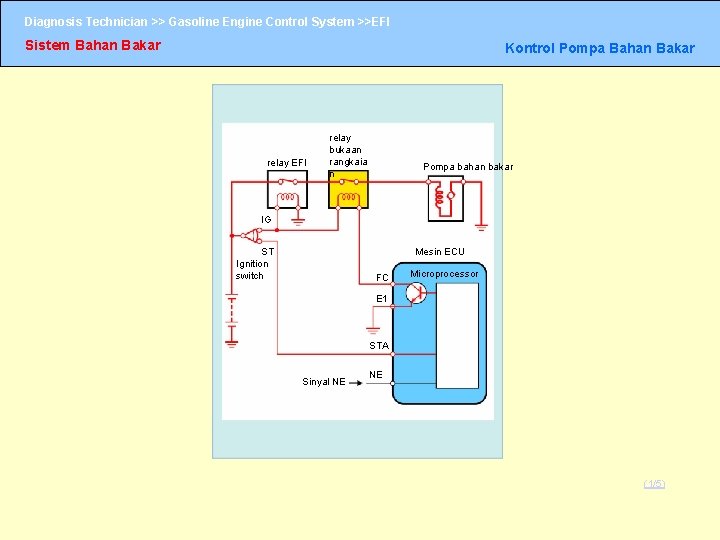 Diagnosis Technician >> Gasoline Engine Control System >>EFI Sistem Bahan Bakar Kontrol Pompa Bahan