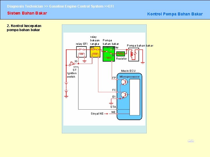 Diagnosis Technician >> Gasoline Engine Control System >>EFI Sistem Bahan Bakar Kontrol Pompa Bahan