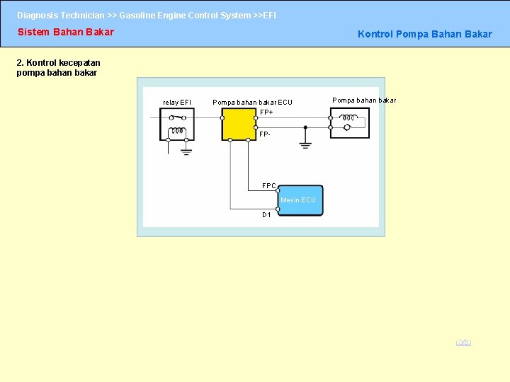 Diagnosis Technician >> Gasoline Engine Control System >>EFI Sistem Bahan Bakar Kontrol Pompa Bahan Diagnosis Technician >> Gasoline Engine Control System >>EFI Sistem Bahan Bakar Kontrol Pompa Bahan