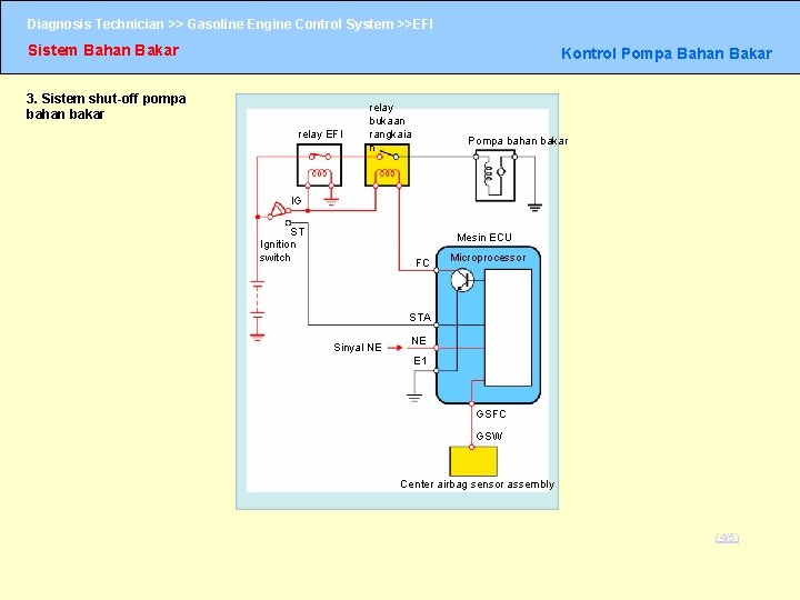 Diagnosis Technician >> Gasoline Engine Control System >>EFI Sistem Bahan Bakar Kontrol Pompa Bahan Diagnosis Technician >> Gasoline Engine Control System >>EFI Sistem Bahan Bakar Kontrol Pompa Bahan