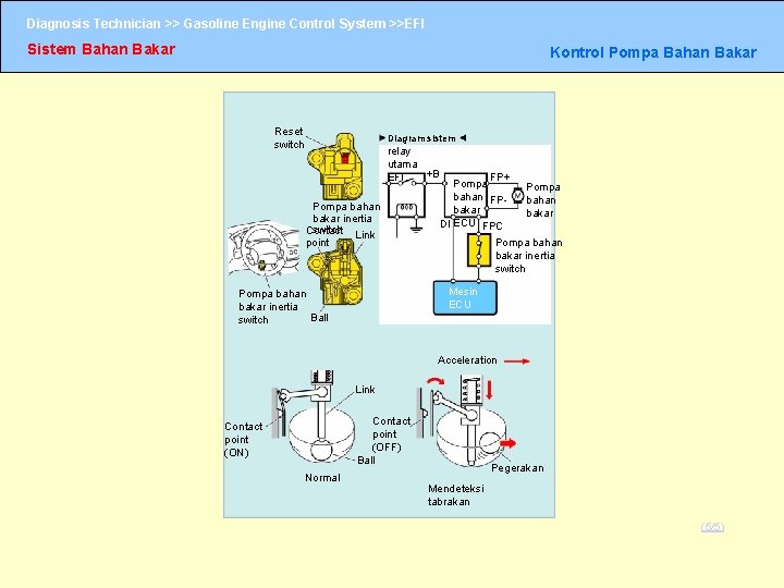 Diagnosis Technician >> Gasoline Engine Control System >>EFI Sistem Bahan Bakar Kontrol Pompa Bahan