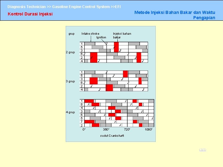 Diagnosis Technician >> Gasoline Engine Control System >>EFI Metode Injeksi Bahan Bakar dan Waktu Diagnosis Technician >> Gasoline Engine Control System >>EFI Metode Injeksi Bahan Bakar dan Waktu