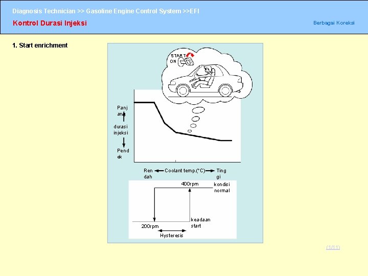 Diagnosis Technician >> Gasoline Engine Control System >>EFI Kontrol Durasi Injeksi Berbagai Koreksi 1.