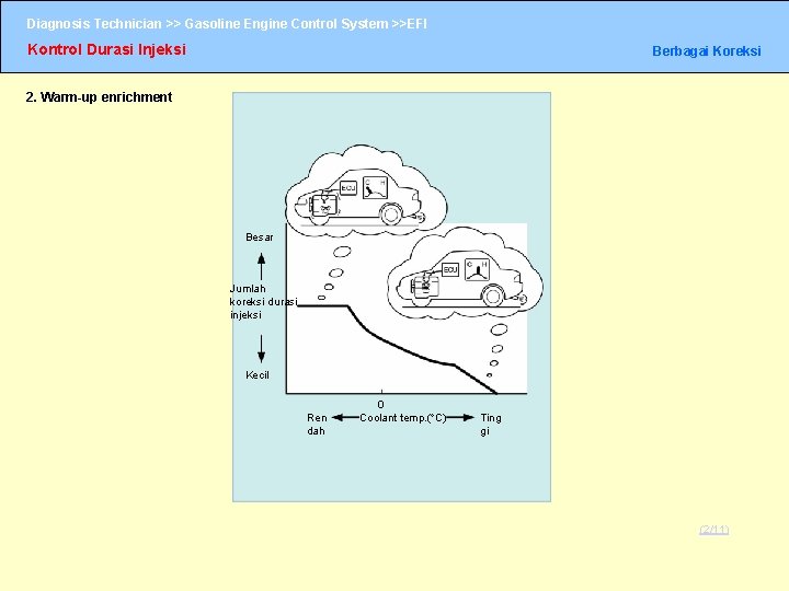 Diagnosis Technician >> Gasoline Engine Control System >>EFI Kontrol Durasi Injeksi Berbagai Koreksi 2. Diagnosis Technician >> Gasoline Engine Control System >>EFI Kontrol Durasi Injeksi Berbagai Koreksi 2.