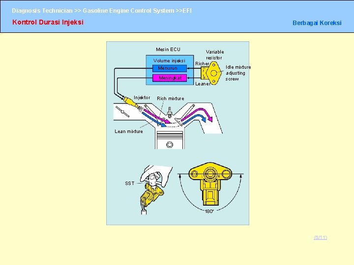 Diagnosis Technician >> Gasoline Engine Control System >>EFI Kontrol Durasi Injeksi Berbagai Koreksi Mesin