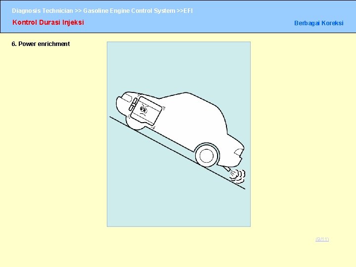 Diagnosis Technician >> Gasoline Engine Control System >>EFI Kontrol Durasi Injeksi Berbagai Koreksi 6. Diagnosis Technician >> Gasoline Engine Control System >>EFI Kontrol Durasi Injeksi Berbagai Koreksi 6.