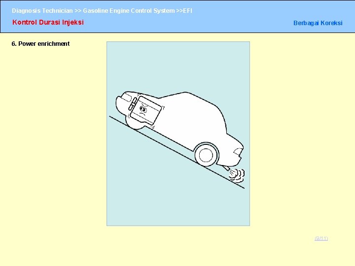 Diagnosis Technician >> Gasoline Engine Control System >>EFI Kontrol Durasi Injeksi Berbagai Koreksi 6.