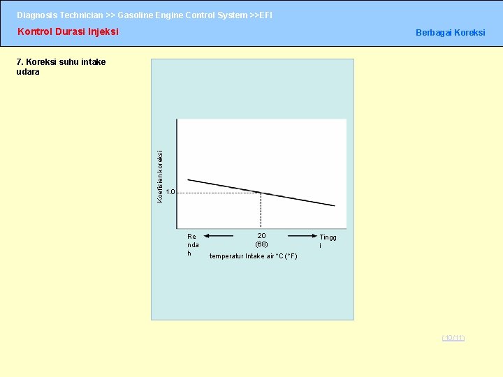 Diagnosis Technician >> Gasoline Engine Control System >>EFI Kontrol Durasi Injeksi Berbagai Koreksi Koefisien Diagnosis Technician >> Gasoline Engine Control System >>EFI Kontrol Durasi Injeksi Berbagai Koreksi Koefisien