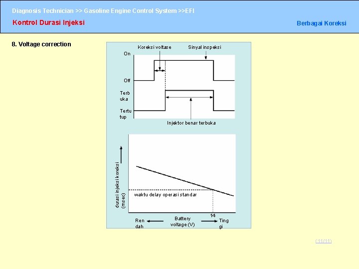 Diagnosis Technician >> Gasoline Engine Control System >>EFI Kontrol Durasi Injeksi Berbagai Koreksi 8.