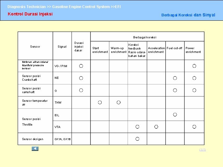 Diagnosis Technician >> Gasoline Engine Control System >>EFI Kontrol Durasi Injeksi Berbagai Koreksi dan Diagnosis Technician >> Gasoline Engine Control System >>EFI Kontrol Durasi Injeksi Berbagai Koreksi dan