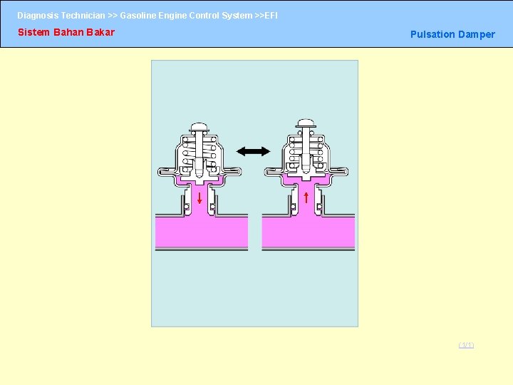 Diagnosis Technician >> Gasoline Engine Control System >>EFI Sistem Bahan Bakar Pulsation Damper (1/1)