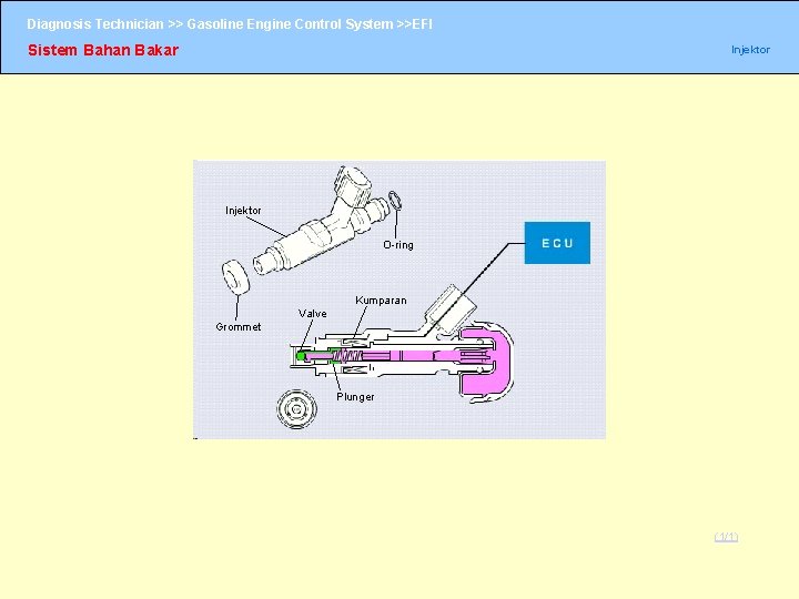 Diagnosis Technician >> Gasoline Engine Control System >>EFI Sistem Bahan Bakar Injektor O-ring Kumparan Diagnosis Technician >> Gasoline Engine Control System >>EFI Sistem Bahan Bakar Injektor O-ring Kumparan