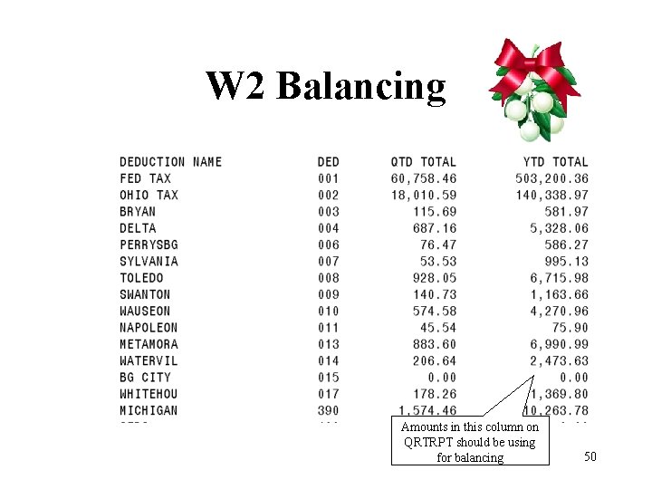 W 2 Balancing Amounts in this column on QRTRPT should be using for balancing