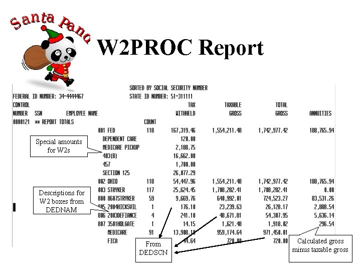 W 2 PROC Report Special amounts for W 2 s Descriptions for W 2