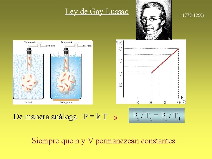 Ley de Gay Lussac De manera análoga P = k T » (1778 -1850)