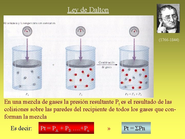 Ley de Dalton (1766 -1844) En una mezcla de gases la presión resultante Pt