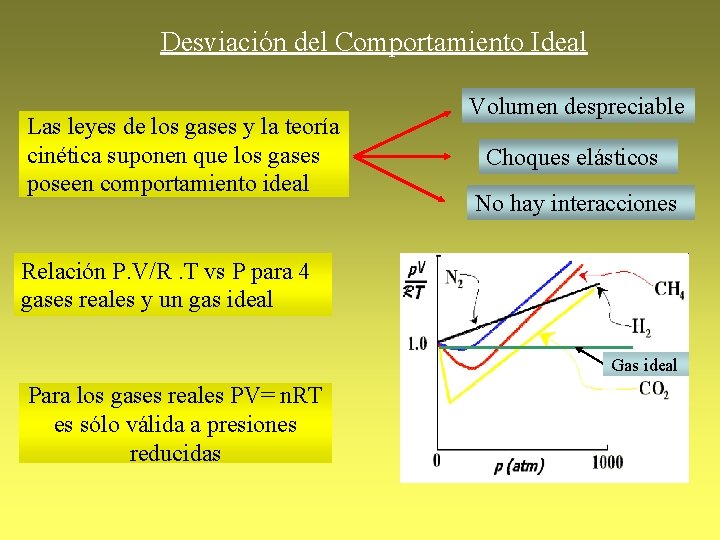 Desviación del Comportamiento Ideal Las leyes de los gases y la teoría cinética suponen