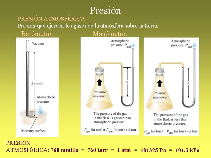 Presión PRESIÓN ATMOSFÉRICA: Presión que ejercen los gases de la atmósfera sobre la tierra.